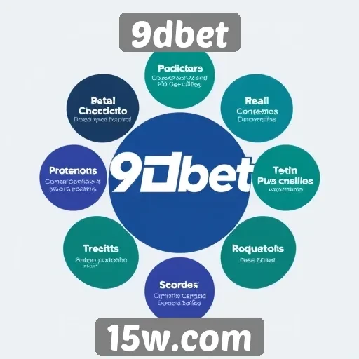 Análise das principais funcionalidades do site 9dbet